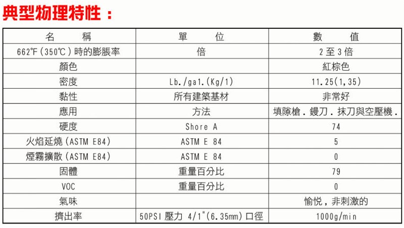 3M 25號防火填縫泥