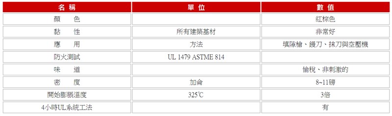 3M MP+非凝固型防火填縫泥